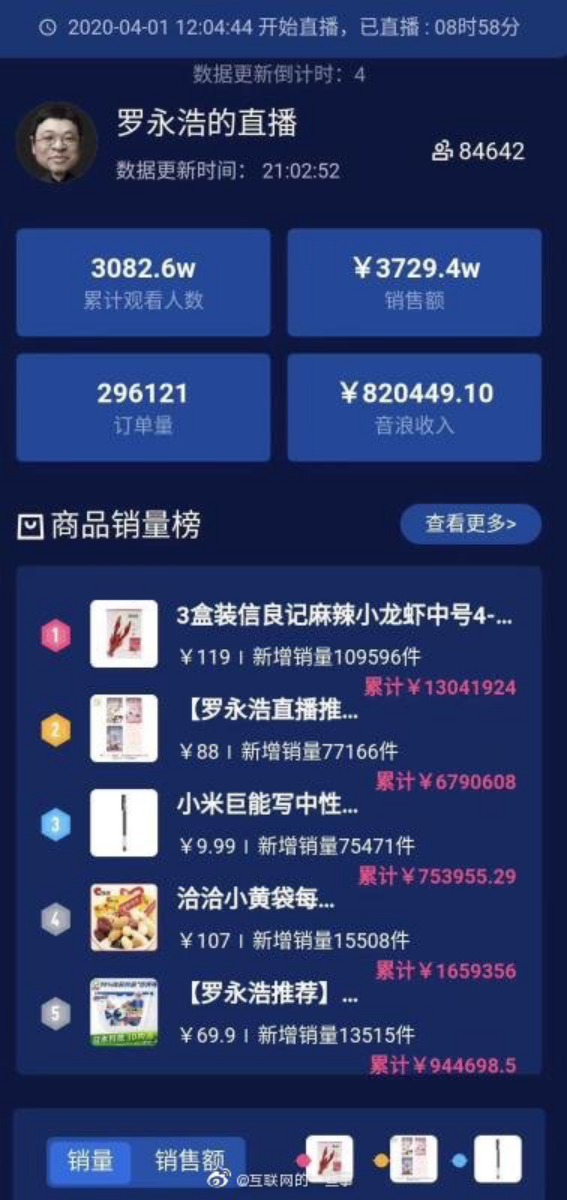 当「吃播」的罗永浩坐拥3000万精神股东