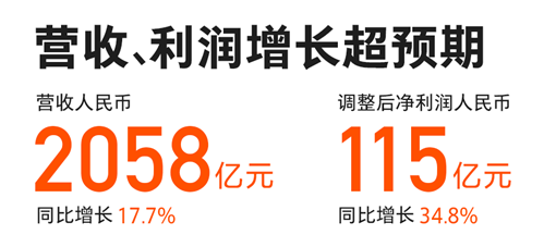 年報(bào)解讀：華為、小米分別靠什么掙錢(qián)？