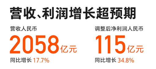 年报解读：华为、小米分别靠什么挣钱？