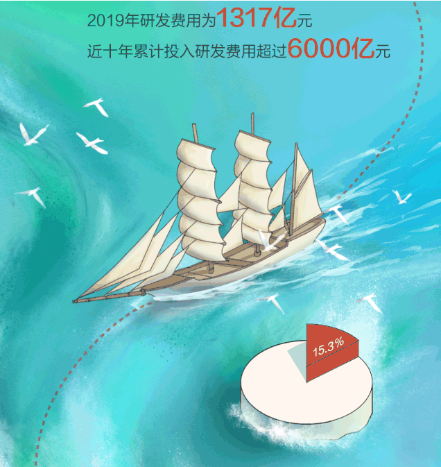 年報(bào)解讀：華為、小米分別靠什么掙錢(qián)？