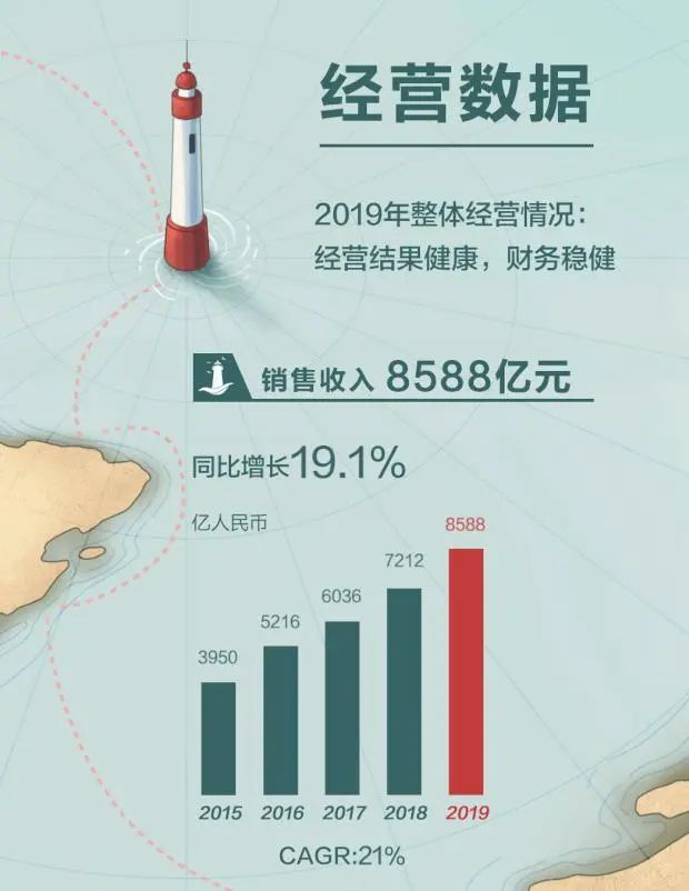 年報(bào)解讀：華為、小米分別靠什么掙錢(qián)？