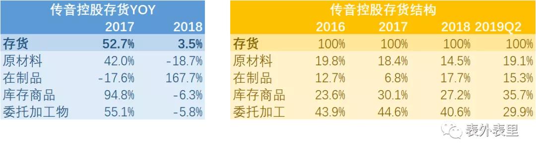 小米豪赌5G时代