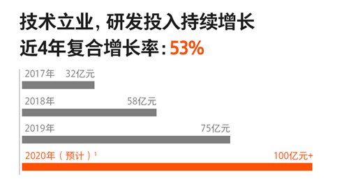 年報(bào)解讀：華為、小米分別靠什么掙錢(qián)？