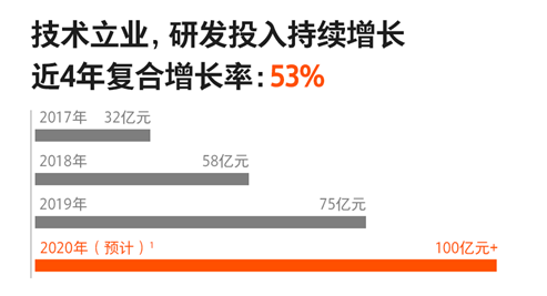 年报解读：华为、小米分别靠什么挣钱？