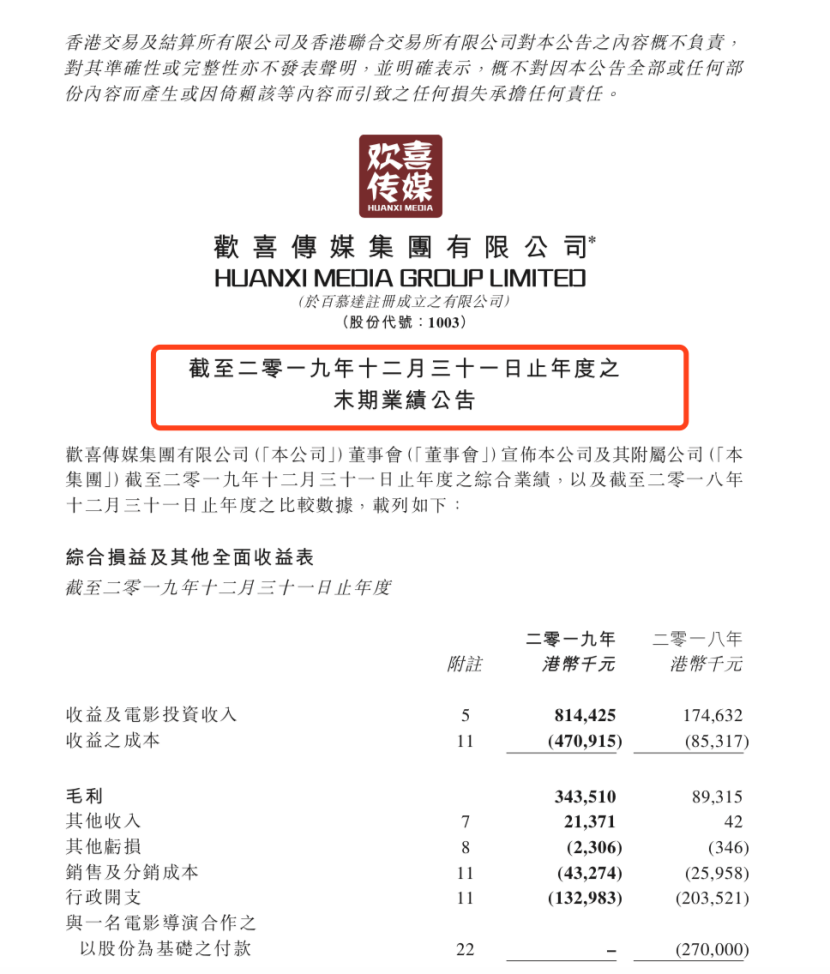 欢喜传媒2019年财报：盈利超1亿港元，“欢喜首映”付费用户200万