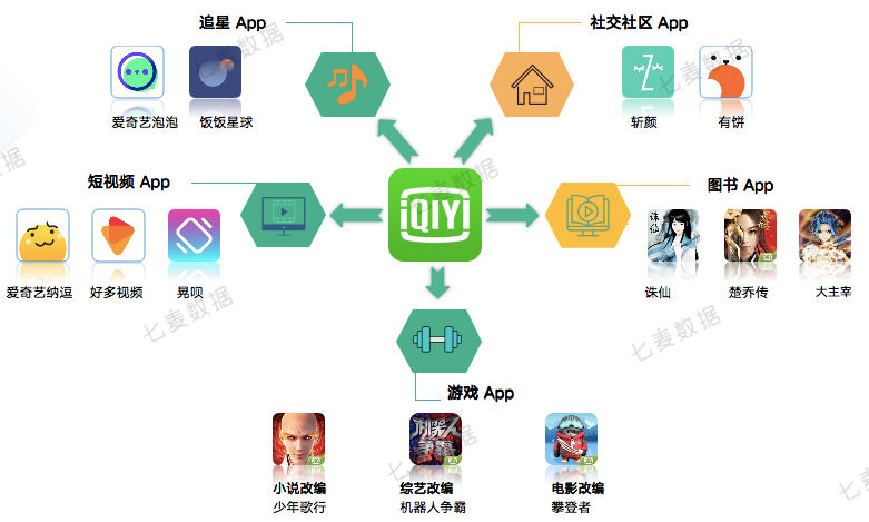 接连上线12款游戏，撬动粉丝经济效应，爱奇艺破圈举动不断