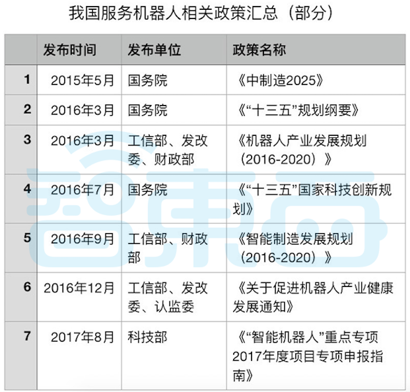 近10家密集被投资，服务机器人成资本围猎风口，背后火了谁？