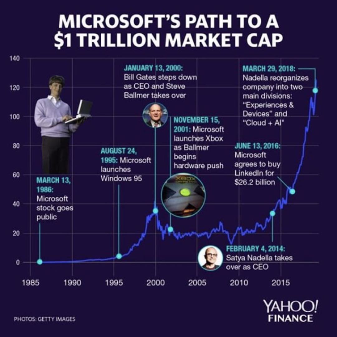 先拋Windows、又棄Office，納德拉如何再造微軟