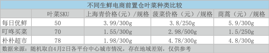 2020，生鲜电商巨头之战走向何方丨新风向