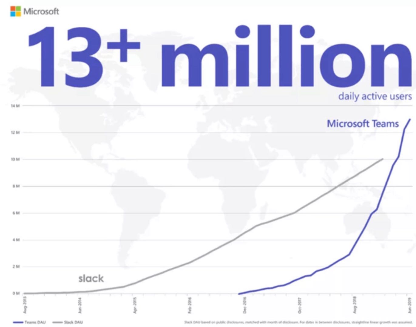 先拋Windows、又棄Office，納德拉如何再造微軟