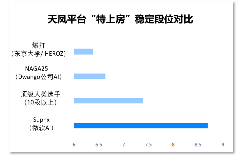 微软麻将 AI 论文发布，首次公开技术细节