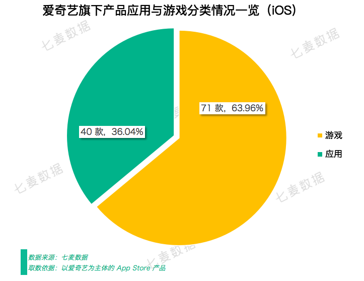 接连上线12款游戏，撬动粉丝经济效应，爱奇艺破圈举动不断