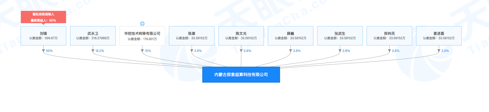清華背景團(tuán)隊創(chuàng)立「探索超算」，或在高性能計算領(lǐng)域發(fā)力
