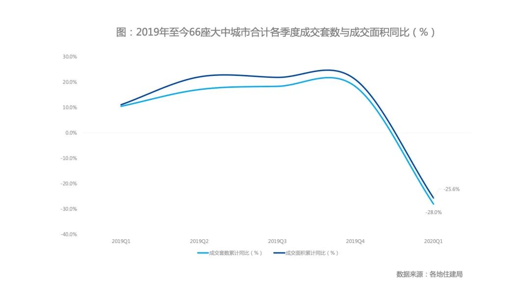 2020一二三四线城市gdp_三四线城市(2)