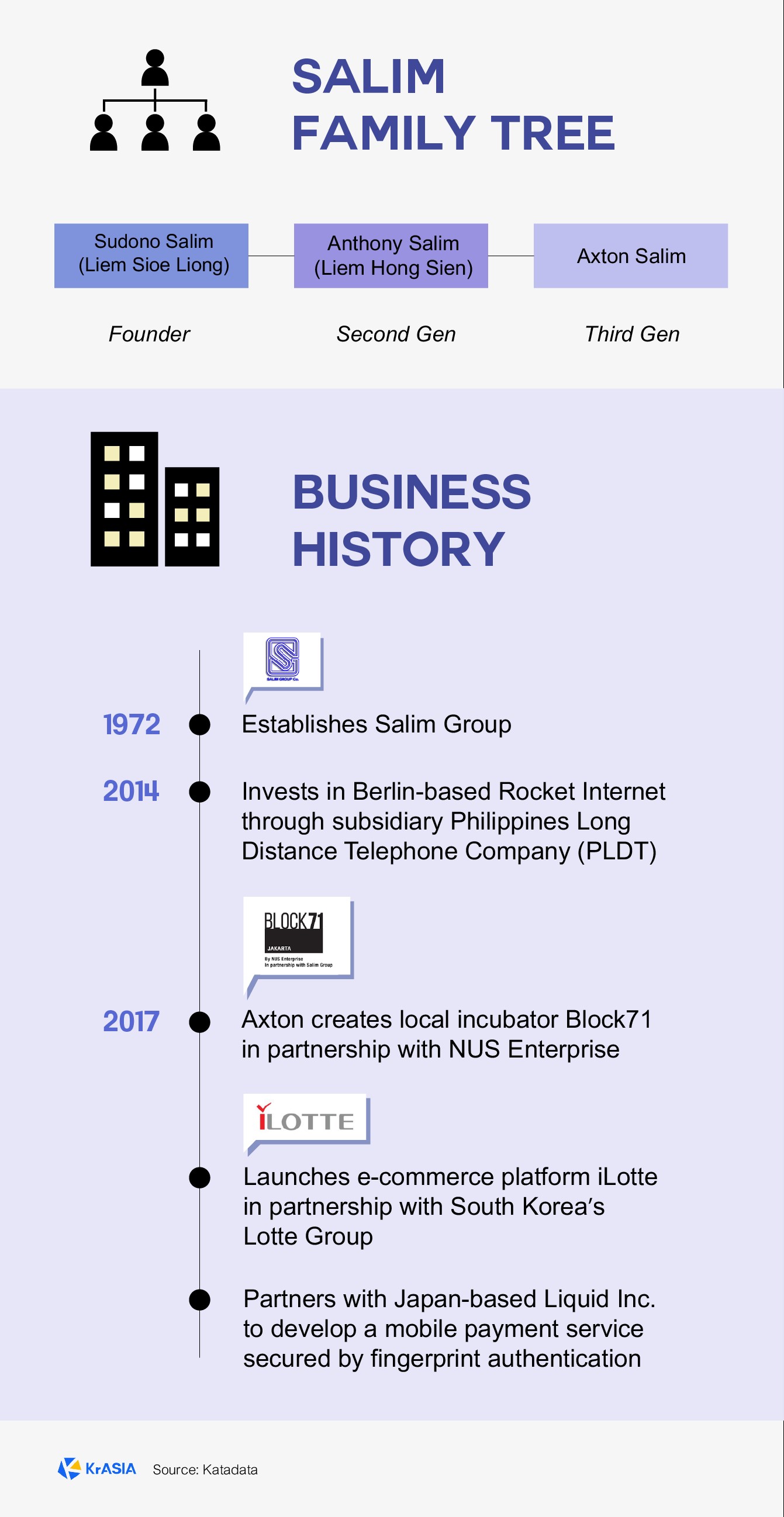印尼创业潮中的老资本：成败几何？