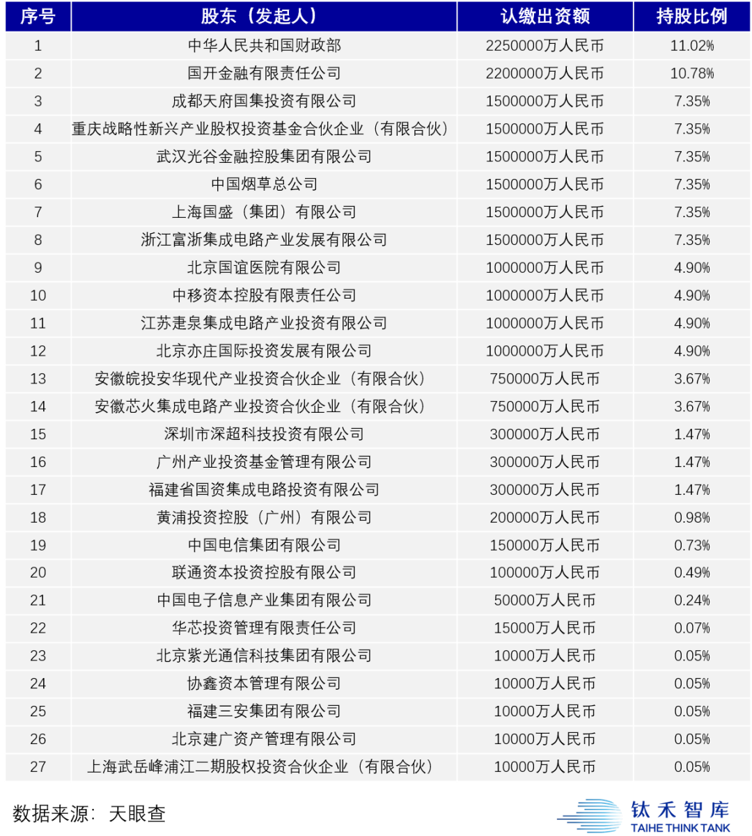 疫情下的硬科技投资机会