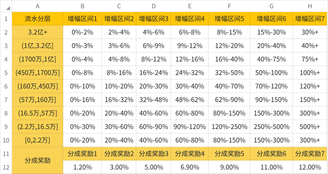 “压力好大!”抖音直播政策再变,取消固定分成