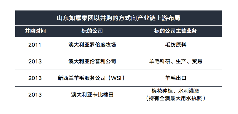 山东如意,难做中国版LVMH