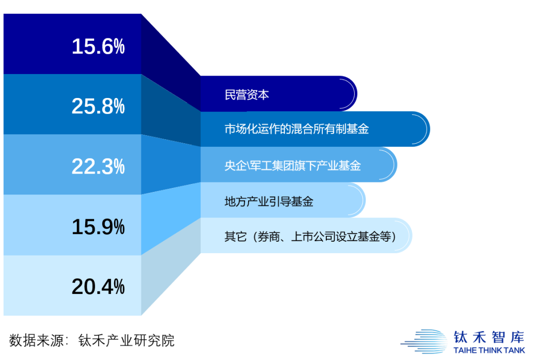 疫情下的硬科技投资机会