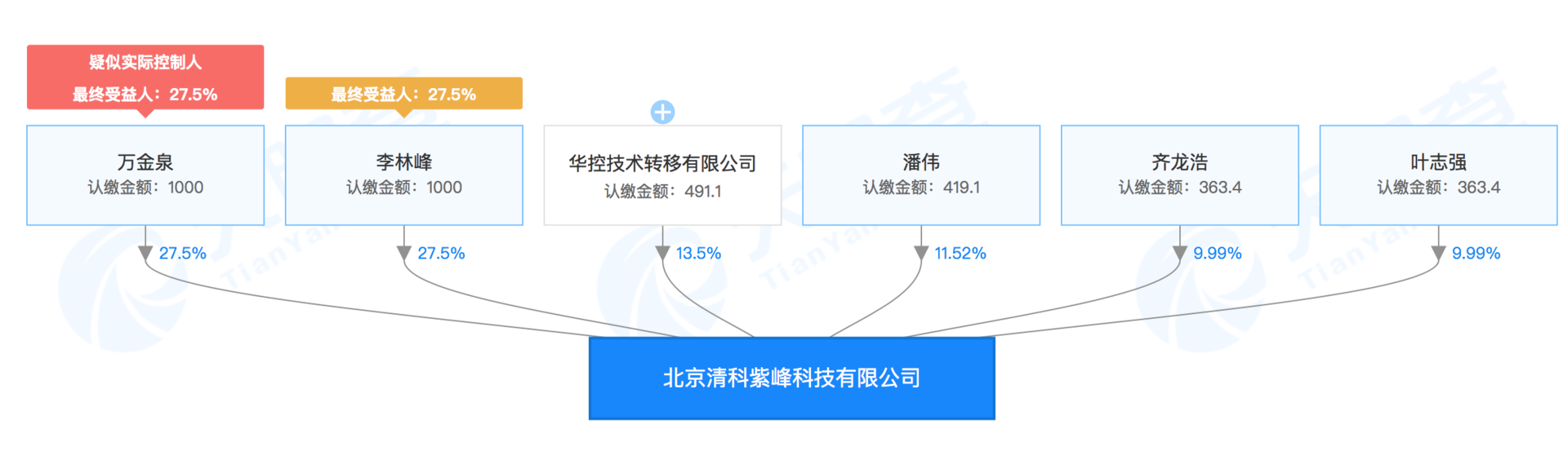 清华材料学院教授创办「清科紫峰」，或会发力陶瓷领域