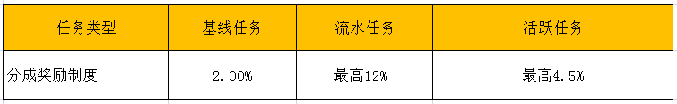 “压力好大!”抖音直播政策再变,取消固定分成