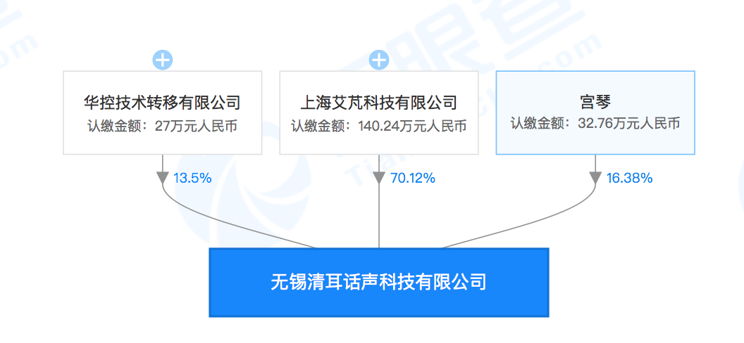 醫(yī)療器械公司「清耳話(huà)聲科技」成立，或在電子耳蝸領(lǐng)域發(fā)力