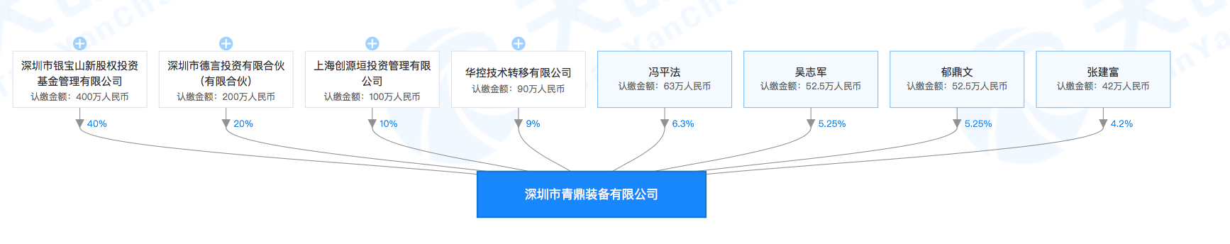 清华背景团队成立 青鼎装备 想要推广超声技术在各制造领域的应用 Kim 創業讀書會