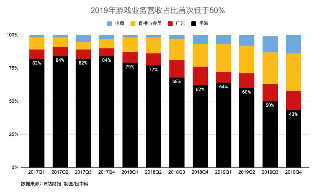 B站看上了“法外狂徒张三”们