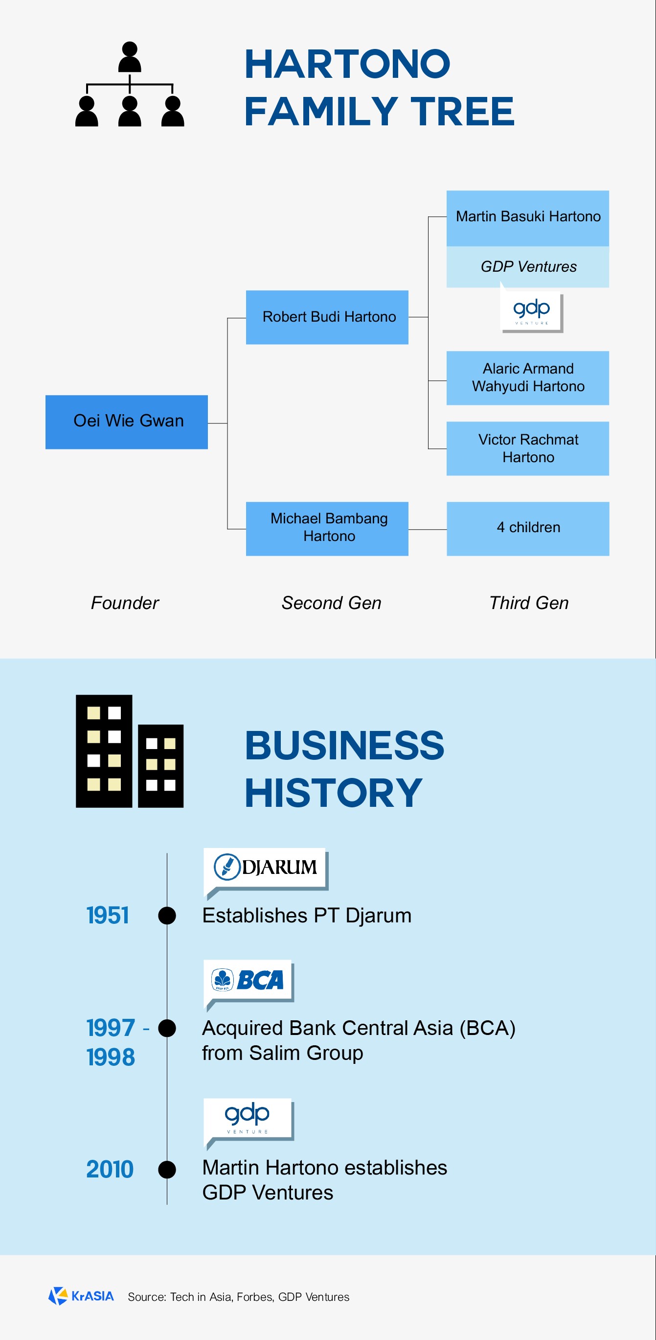 印尼创业潮中的老资本：成败几何？