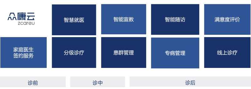 阿里、京东据守的千亿级互联网医疗市场，这家公司决定B端突围