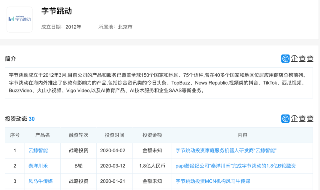 重金买下《囧妈》《大赢家》后，字节跳动能打造“中国YouTube”吗？