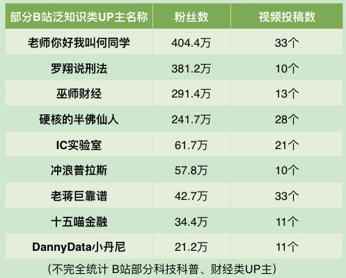 “半佛仙人”揭幕瑞幸咖啡刷屏，专业化UP主正在抢滩B站？