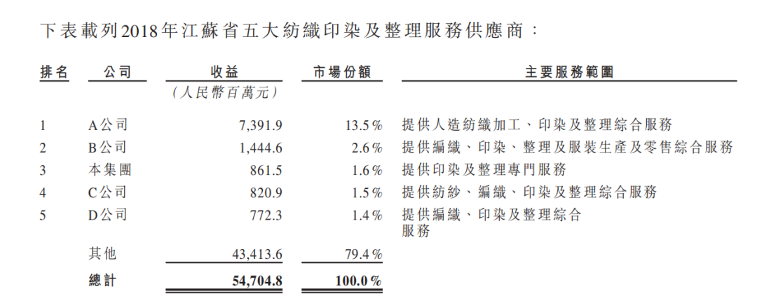 优衣库、森马大供应商亚东集团谋求上市：行业冰点时刻，能破局吗？