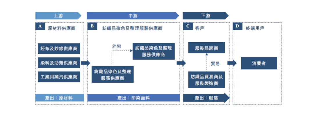 优衣库、森马大供应商亚东集团谋求上市：行业冰点时刻，能破局吗？