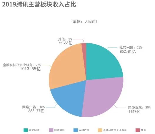 8500亿游戏行业变天，字节跳动杀入腾讯腹地