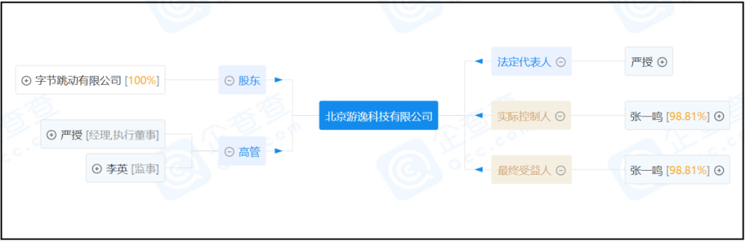 8500亿游戏行业变天，字节跳动杀入腾讯腹地