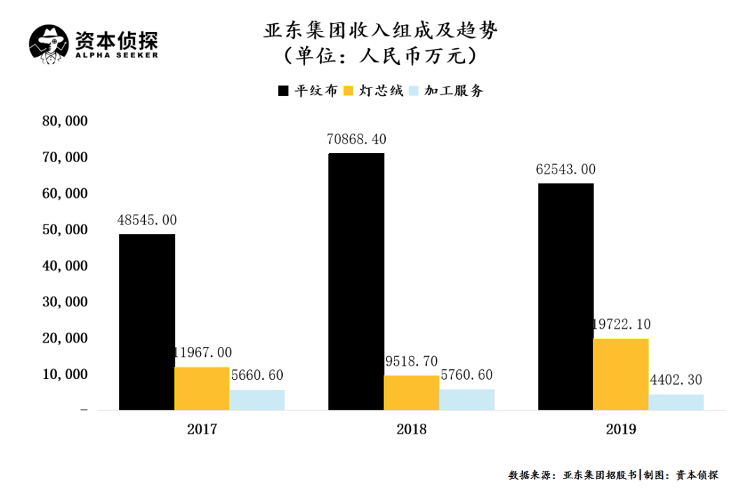 优衣库、森马大供应商亚东集团谋求上市：行业冰点时刻，能破局吗？