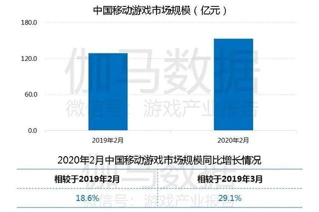 8500亿游戏行业变天，字节跳动杀入腾讯腹地