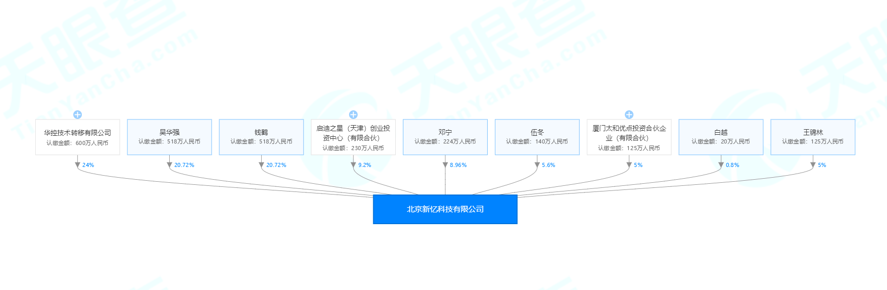 ​研发新型非易失性阻便存储器，「新忆科技」突破存储硬件性能与成本瓶颈