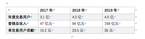 2020年，美团能扛住阿里攻势吗？