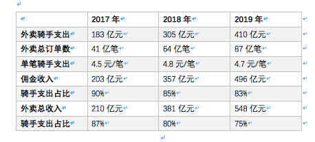 2020年，美团能扛住阿里攻势吗？