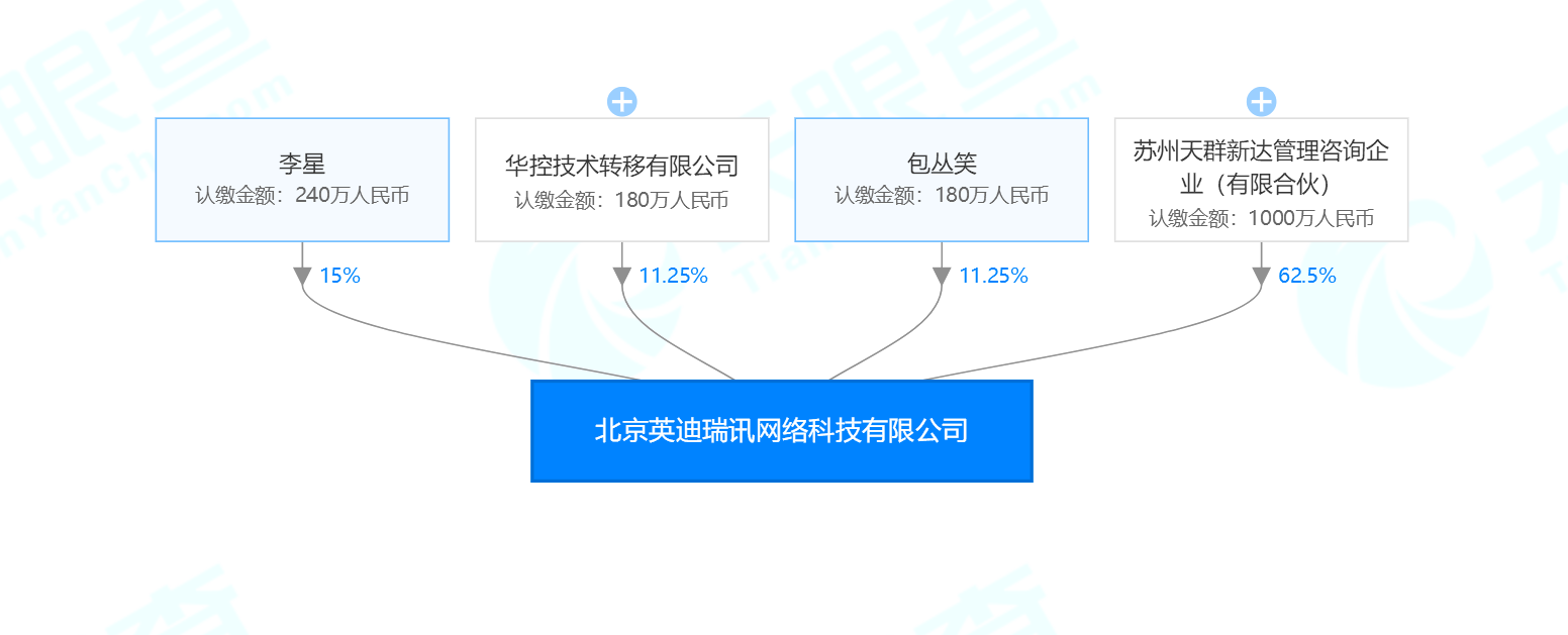 依托IPv4/IPv6无状态翻译技术，「英迪瑞讯」为各类场景提供网络升级服务