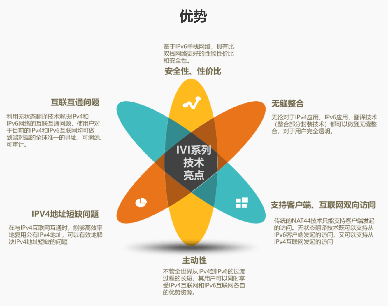 依托IPv4/IPv6无状态翻译技术，「英迪瑞讯」为各类场景提供网络升级服务