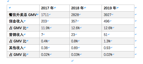 Can the Meituan carry the Ali offensive in 2020?