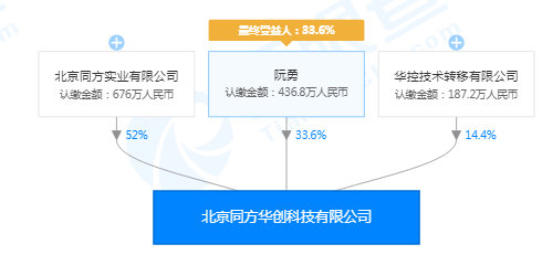 联合清华系MEMS团队，「同方华创」或在智能微系统技术领域有新发展