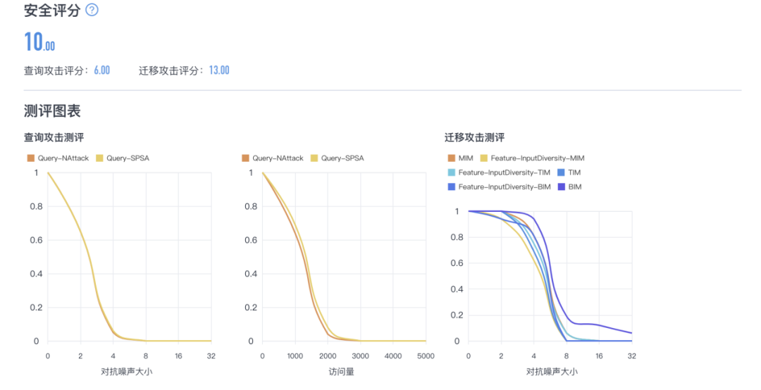 人臉識別再曝安全漏洞：清華創(chuàng)業(yè)團隊推出全球首個AI模型「殺毒軟件」