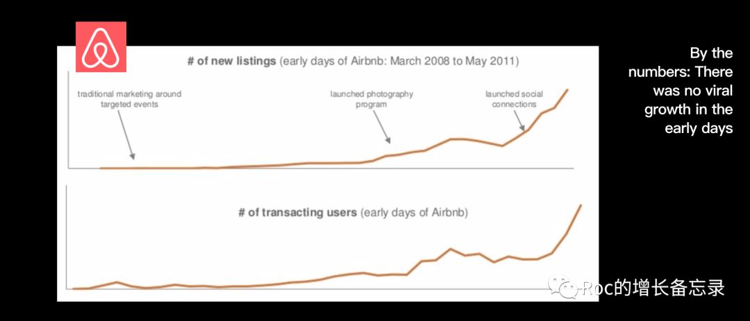 Airbnb的雙邊市場(chǎng)網(wǎng)絡(luò)效應(yīng)之路 | 打造增長(zhǎng)核武器（3）