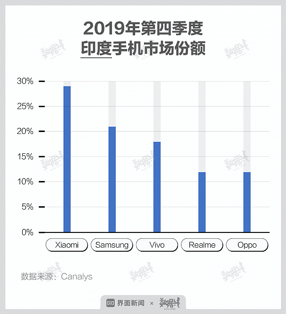 2020手機(jī)變局：下滑再下滑，活下去才有希望
