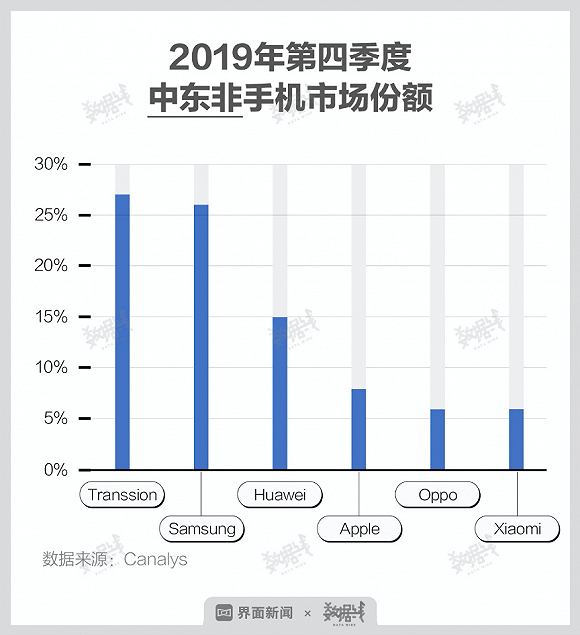 2020手機(jī)變局：下滑再下滑，活下去才有希望