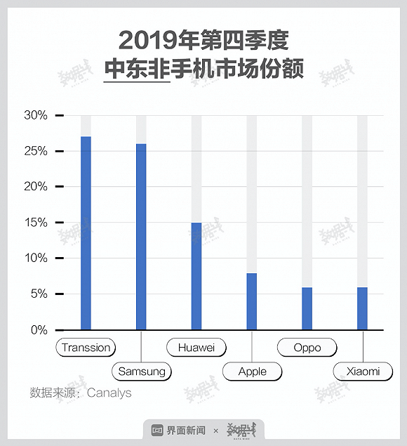 2020手机变局：下滑再下滑，活下去才有希望